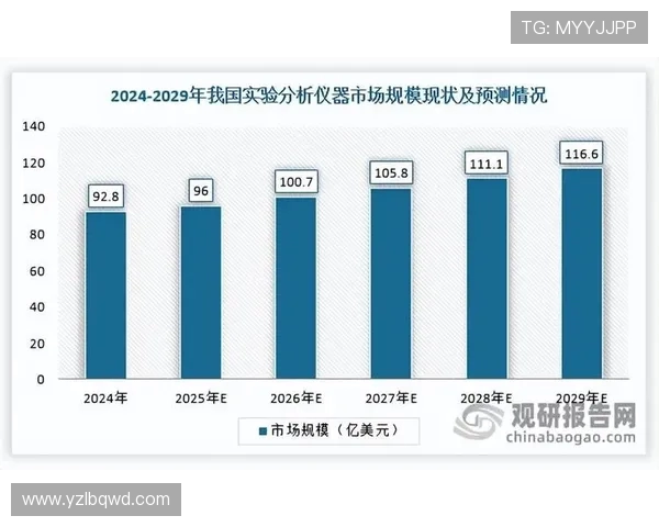 体育器材国产化替代进程分析